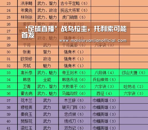 ‘足球直播’战乌拉圭,托利索可能首发(图4) 足球直播